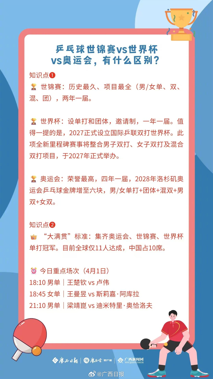 2026澳门乒乓球世界杯：中国队迎战海外强手，聚